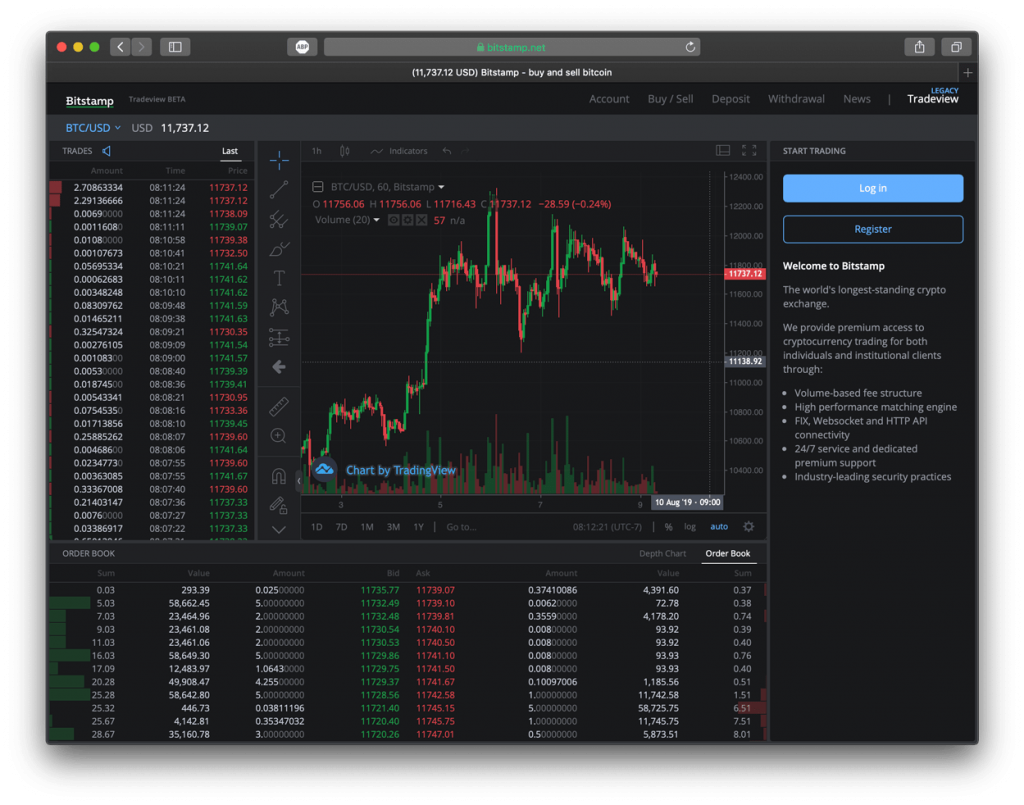 Screenshot of Bitstamp’s website, showing a chart of Bitcoin.