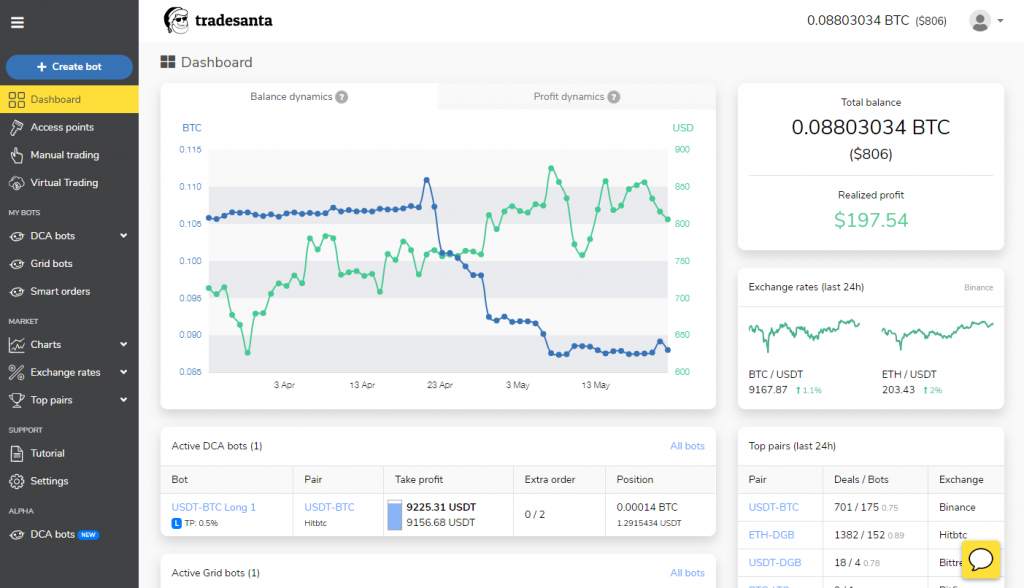 TradeSanta’s dashboard with charts
